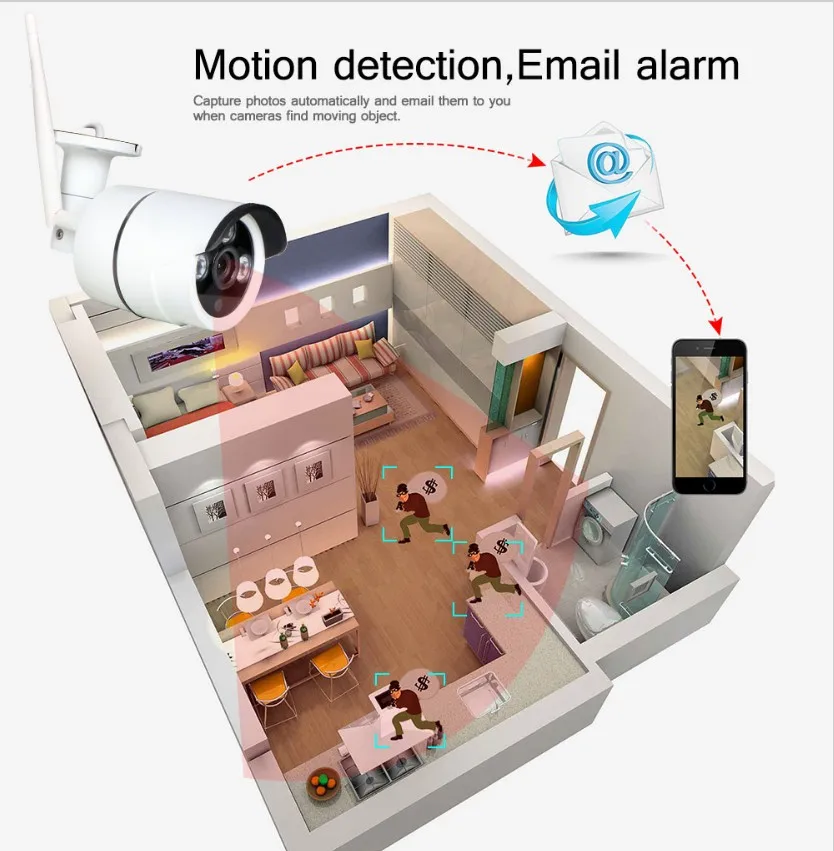 cctv camera set with monitor