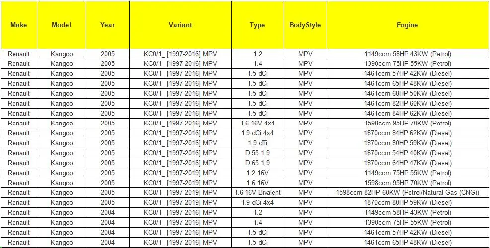 Спидометр Одометр сенсор SS2 для Renault Clio Espace Kangoo Megane 7700418919 7700414694