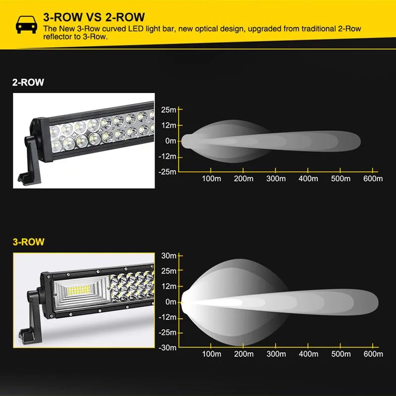 3-РЯД 22 дюймов 324W 34 дюйма 486W 42 дюймов 594 Вт изогнутый СВЕТОДИОДНЫЙ светильник бар Offroad светодиодный бар пятно луча СВЕТОДИОДНЫЙ рабочий светильник бар 12v 24v автомобиль