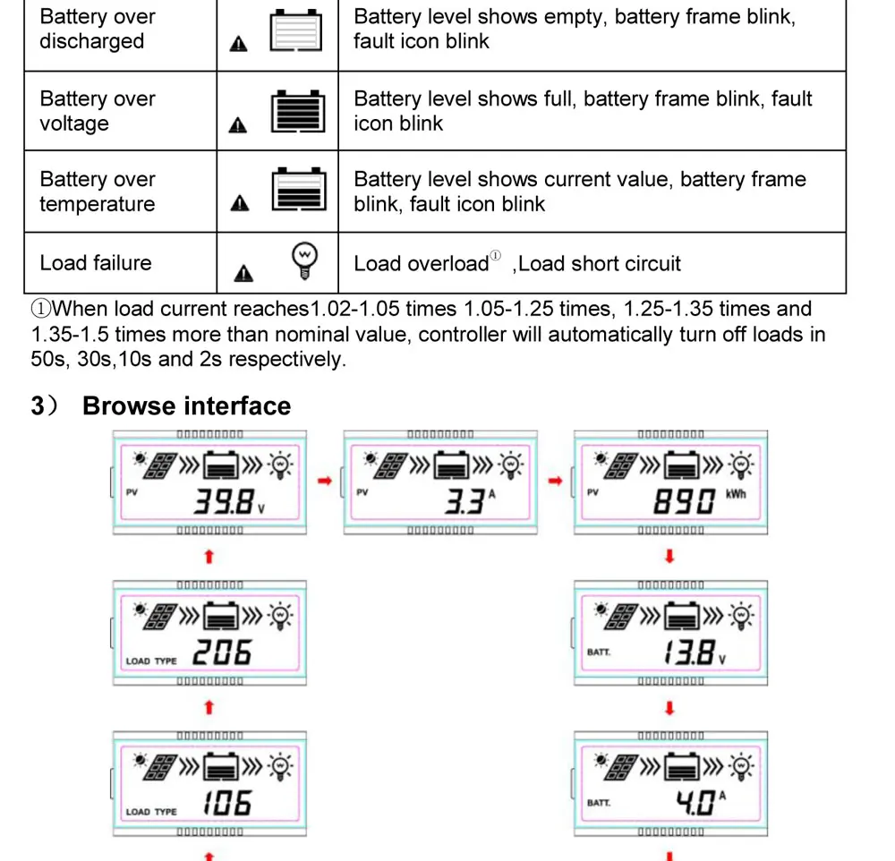 10A 20A 30A 40A 12 V/24 V Солнечный контроллер заряда Панели солнечные Батарея регулятор MPPT пульта зарядное напряжение регулируется