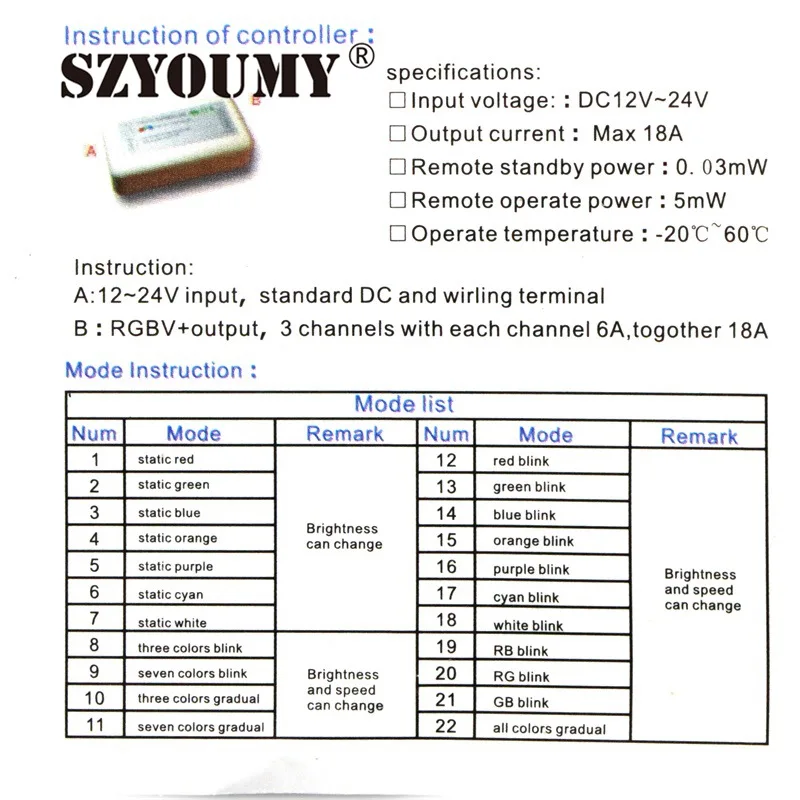 SZYOUMY 1 шт. светодиодный сенсорный круглый RGB контроллер DC12V-DC24V 18A 7 Ключи РФ Пульт дистанционного управления