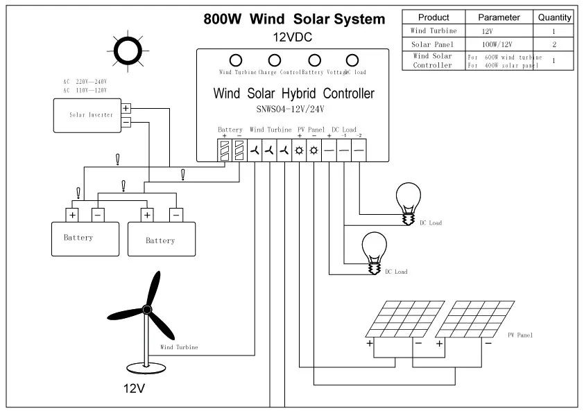 800 Вт солнечная энергетическая система 200 Вт моно солнечная панель 600 Вт ветряная турбина 600 Вт ветряная Солнечная Гибридный контроллер 3 кВт Солнечный инвертор