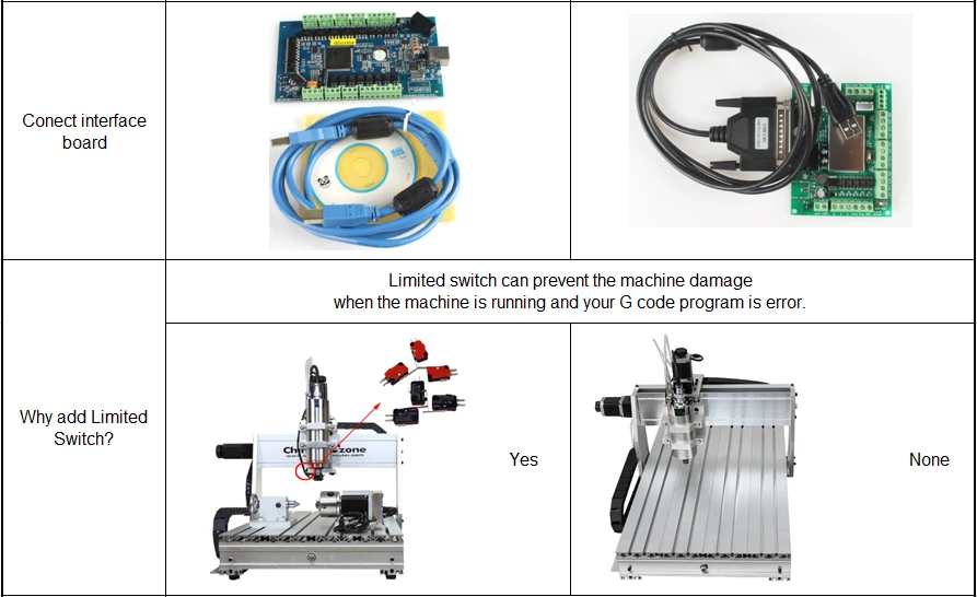 CNC 6040z 2.2KW 4 оси ЧПУ деревообрабатывающий фрезерный станок 3 оси металлический USB фрезерный гравер станок резак алюминиевый DIY резьба независимый привод