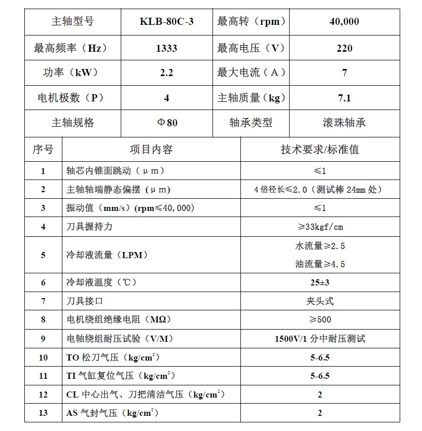 KLB-80C-3 3