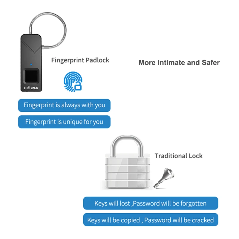 Fipilock умный замок отпечатков пальцев без ключа USB Перезаряжаемый доступ IP65 Водонепроницаемый Противоугонный замок безопасности дверной