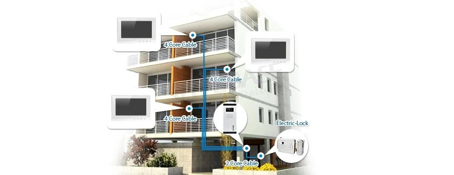 Homsur 10,1 "Hands-free видео дверной звонок Домофон + одна кнопка Разблокировка для дома/квартиры