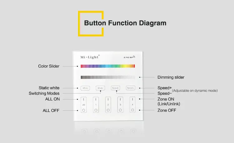 Milight T3 AC220V 4-Zone RGB/RGBW and brightness dimming Smart Panel Remote Controllerr for led strip light lamp or bulb lights