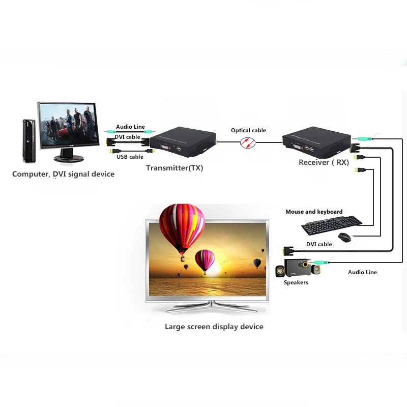 KVM DVI к оптоволоконному конвертеру удлинитель 1080 p DVI видео аудио через оптоволоконную передачу до 20 км