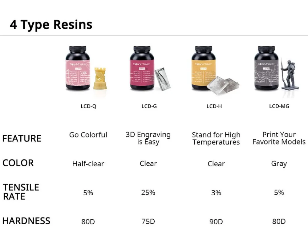 Sparkmaker УФ Смола 3d нить Lcd/sla 3D-принтер печатные материалы жесткая жидкость 500 г 405нм Uv Reisn 3d форма
