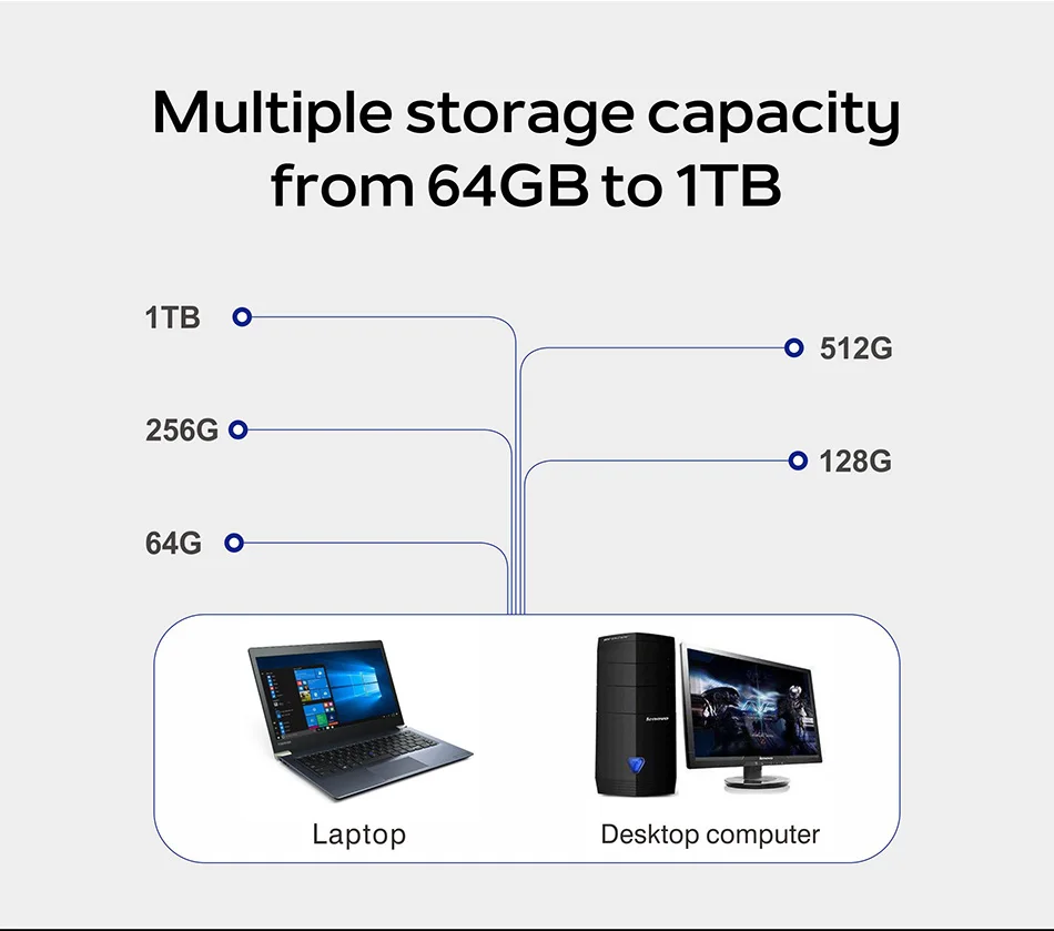 Wicgtyp mSATA SSD SATA3 III 6 ГБ/сек. SATA II 256 ГБ HD SSD твердотельный диск все сигналы PCFor Thinkpad для DELL для hp для ASUS