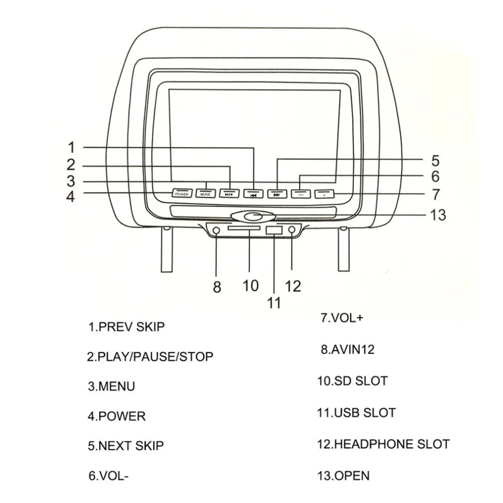 Горячие Новые 7 дюймов черный Автомобильный DVD/USB/HDMI Автомобильный подголовник с ИК-передатчик Встроенные динамики видео игры FM передатчик