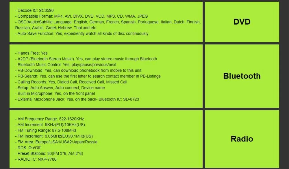 Sale QuadCore Pure Android8.1 GPS Navigation Radio For RENAULT Dacia Renault Duster Logan Sandero Car DVD Central Cassette Player DAB 36