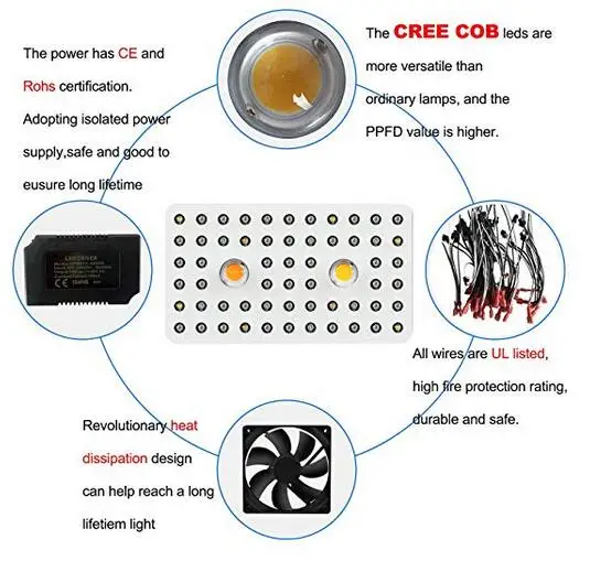 Phlizon 1000 W оптом растут led для растений растительности продвижение полный ассортимент УДАРА лампы высокого давления