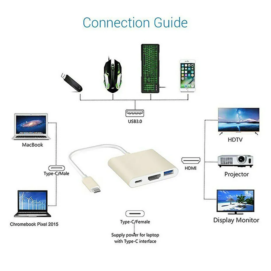 Basix USB 3.1 Type C Hub USB C to HDMI 4