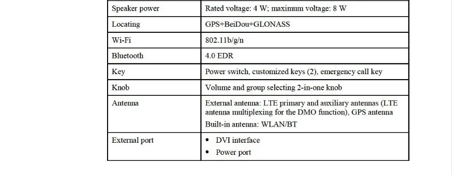 Huawei EV751 4G 400 M: 380 МГц до 450 МГц 1,4 г, 1,8 г, band1/2/3/4/5/7/8/20/26/28/31/38/39/40/41, встроенная в транспортное средство радиостанции