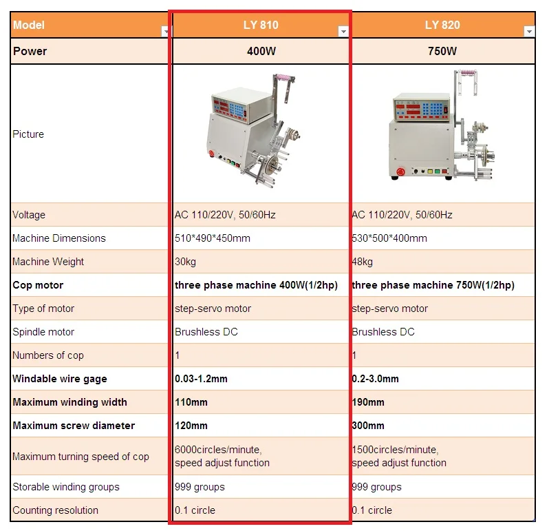 COIL WINDING MACHINE-810