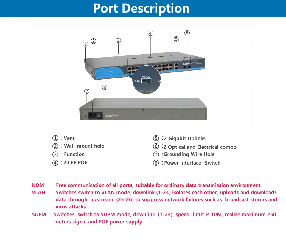 24 Порты и разъёмы 10/100 Мбит/с переключатель Ethernet sup Порты и разъёмы IEEE802.3af/at с 2 Порты и разъёмы 1000 м SFP COMBO poe 48 v переключатель RJ45