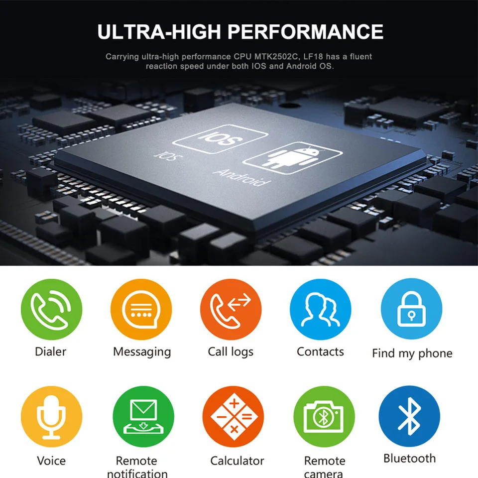 NEW 2019 Bluetooth Smart Watch KW18 Men Women Support Heart Rate Monitor SIM LET 3G TF Card Smartwatch for Android IOS PK QW09