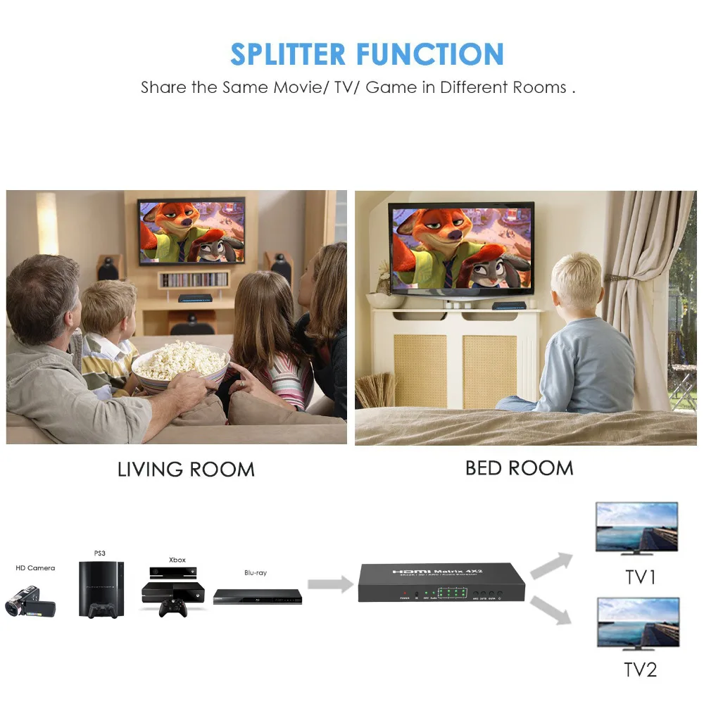 HDMI Matrix 4X2 (2)