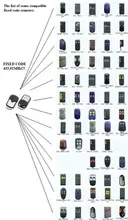 2017 Replacement fixed Code Remote Duplicator 433Mhz Garage Door Remote Control Opener Electric Car Gate Transmitter цена 2017 Replacement fixed Code Remote Duplicator 433Mhz Garage Door Remote Control Opener Electric Car Gate Transmitter цены онлайн