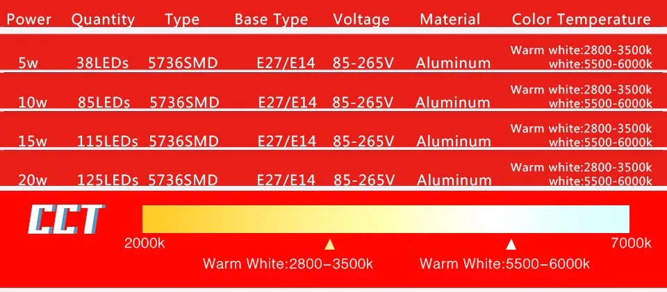 E14 E27 LED CornLAMP (4)