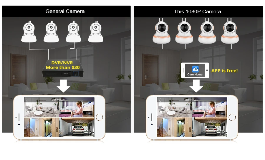 Золотой безопасности 7 шт. 1080 P Cloud Storage Cam Wi-Fi IP Камера обнаружения движения приложение Remote Видеоняни и радионяни безопасности Камера