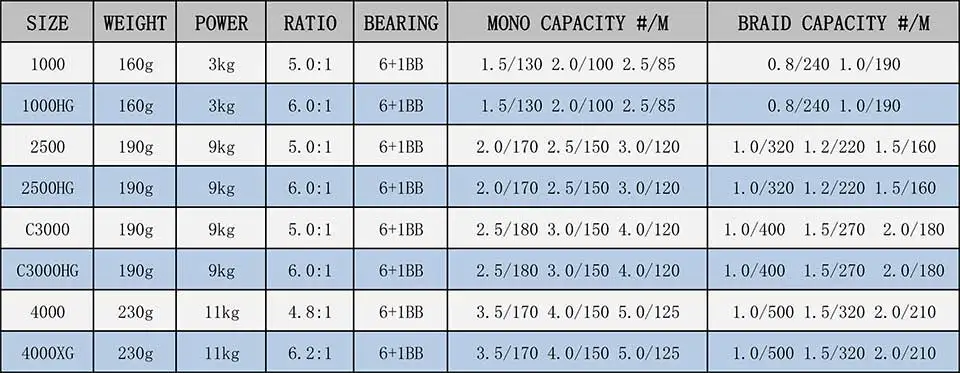 SHIMANO Stradic ci4+ спиннинговая Рыболовная катушка 160 г Вес HAGANE GEAR 1000-4000XG 6+ 1BB AR-C катушка морская Рыболовная катушка