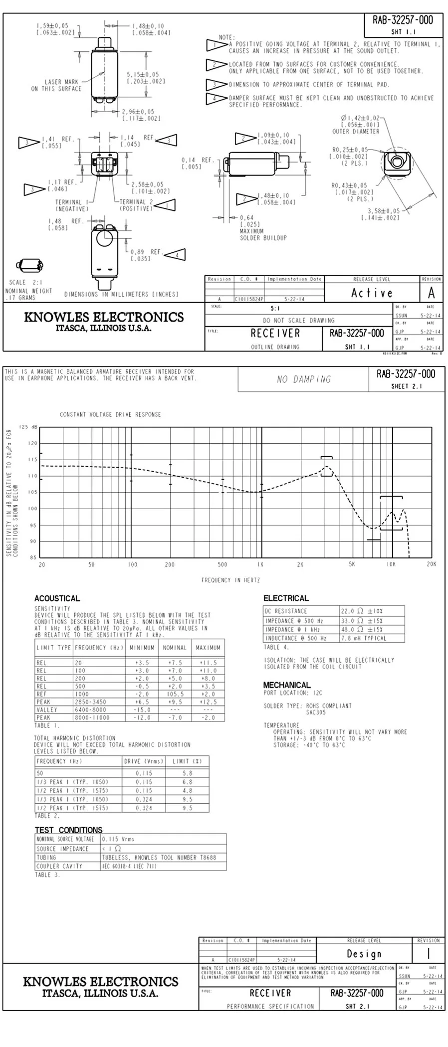 RAB-32257-000 Driver