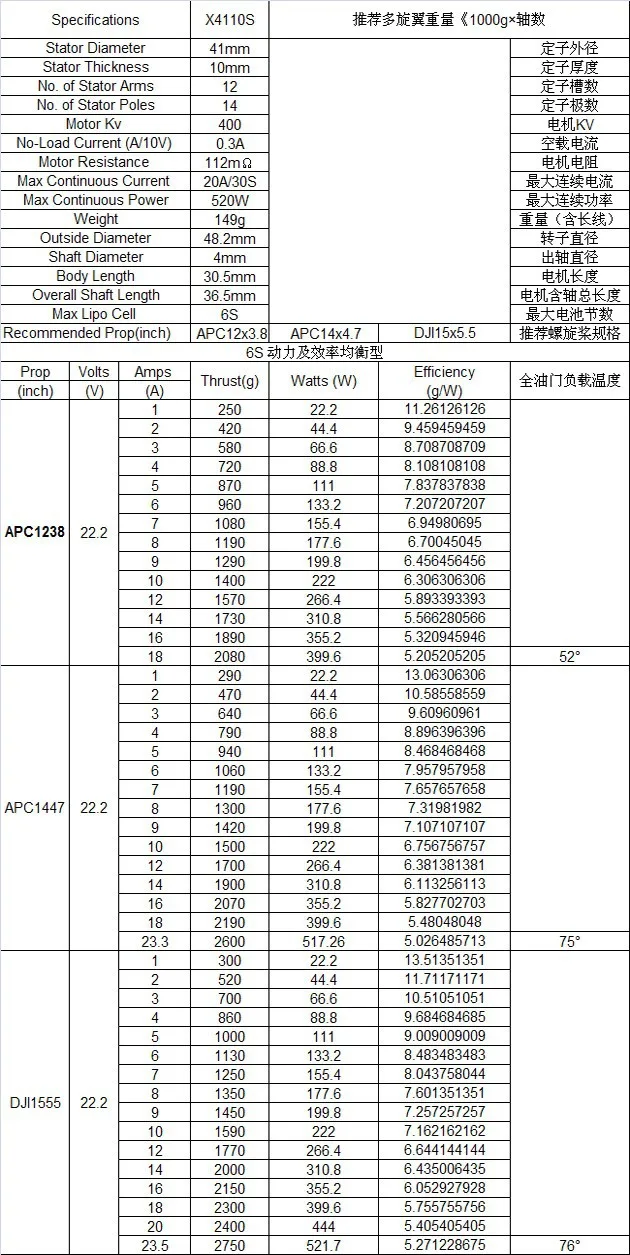 4 шт./лот оригинальный Sunnysky X4110S 340KV 400KV 460KV 580KV 680KV 4 S-6 S бесщеточный Двигатель для MultiCopter Quadcopter rc самолет