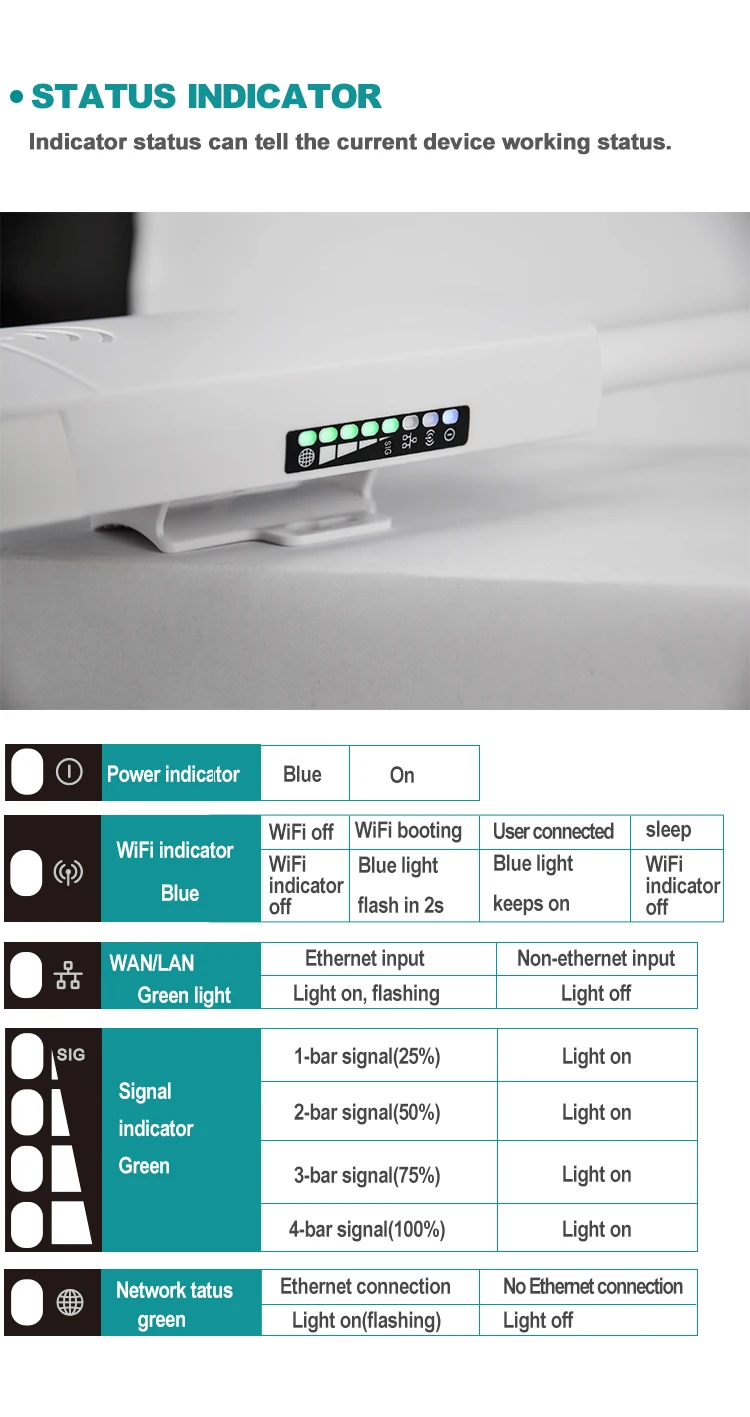 TIANJIE Открытый 4G LTE WiFi маршрутизатор беспроводной WAN/LAN порт Wifi AP слот для sim-карты wifi точка доступа водонепроницаемый cpe модем-маршрутизатор