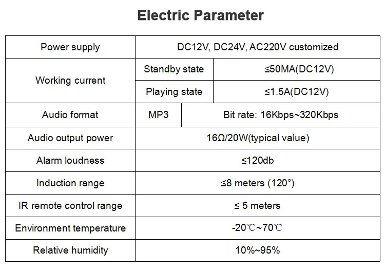 parameter