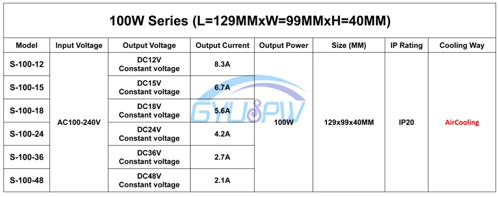 100W-