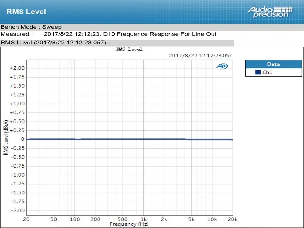 Топпинг D10 мини USB ЦАП DSD PCM384 CSS XMOS XU208 ES9018K2M OPA2134 аудио усилитель декодер