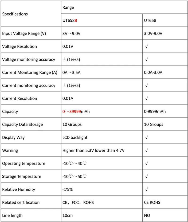 UNI-T UT658 UT658B USB тестер; сотовый телефон/Мобильная мощность/ноутбук/цифровые продукты/Мониторы напряжения и тока