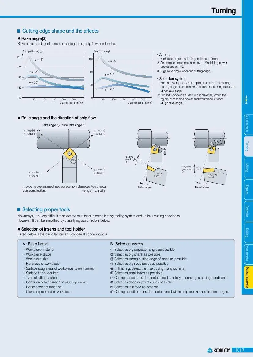 portable vise 1PCS S16Q-SVUCR11 S20R-SVUCR11 S20R-SVUCR16 S25S-SVUCR16 S32T-SVUCR16 SVUCL16 SVUCL11 16mm-32mm CNC lathe tools woodturning chucks