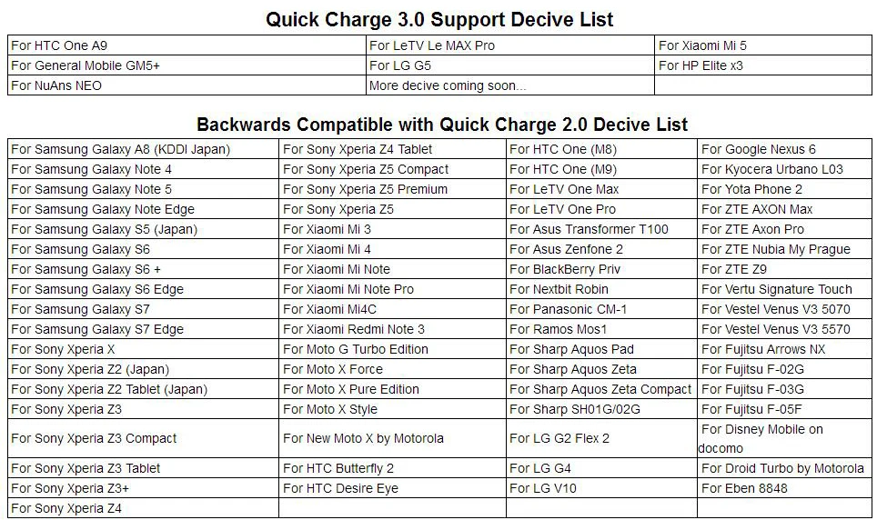 Быстрая зарядка мобильного телефона 3,0 QC 3,0 18 Вт USB настенное быстрое зарядное устройство для samsung S8 Plus HUAWEI P9 Xiaomi htc для iPhone X 7