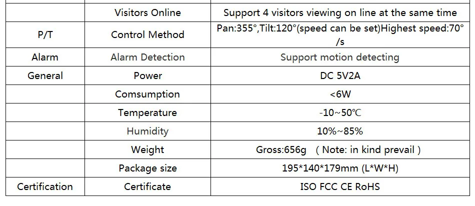 Vstarcam C7837WIP HD 720P Wifi ip-камера с приложением Eye4 Сетевая Беспроводная ip-камера P2P поддержка 128 ГБ TF карта Onvif 2,0 H2.64 домашняя