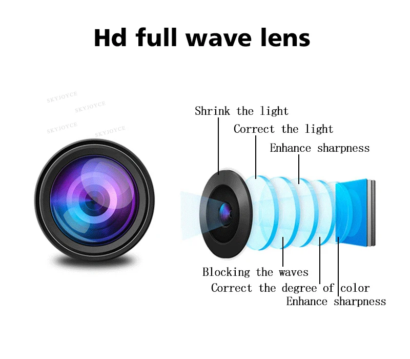 360 Degree Car Camera 15