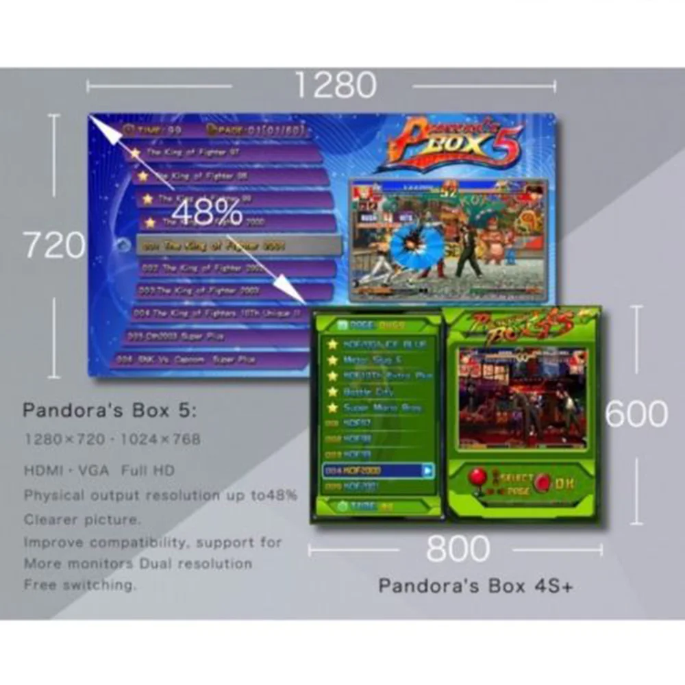 Игровая приставка Pandora's Box 5 печатная плата с жгутом 960 в 1 1280x720 Full HD улучшенный