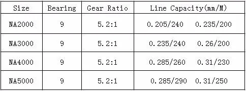 Molinete de Pesca Qualidade Tsurinoya Bobina 3000 4000 5000 Alta Molinete 8bb Boa Na2000 3 de pesca molinete molinete molinete 8bb