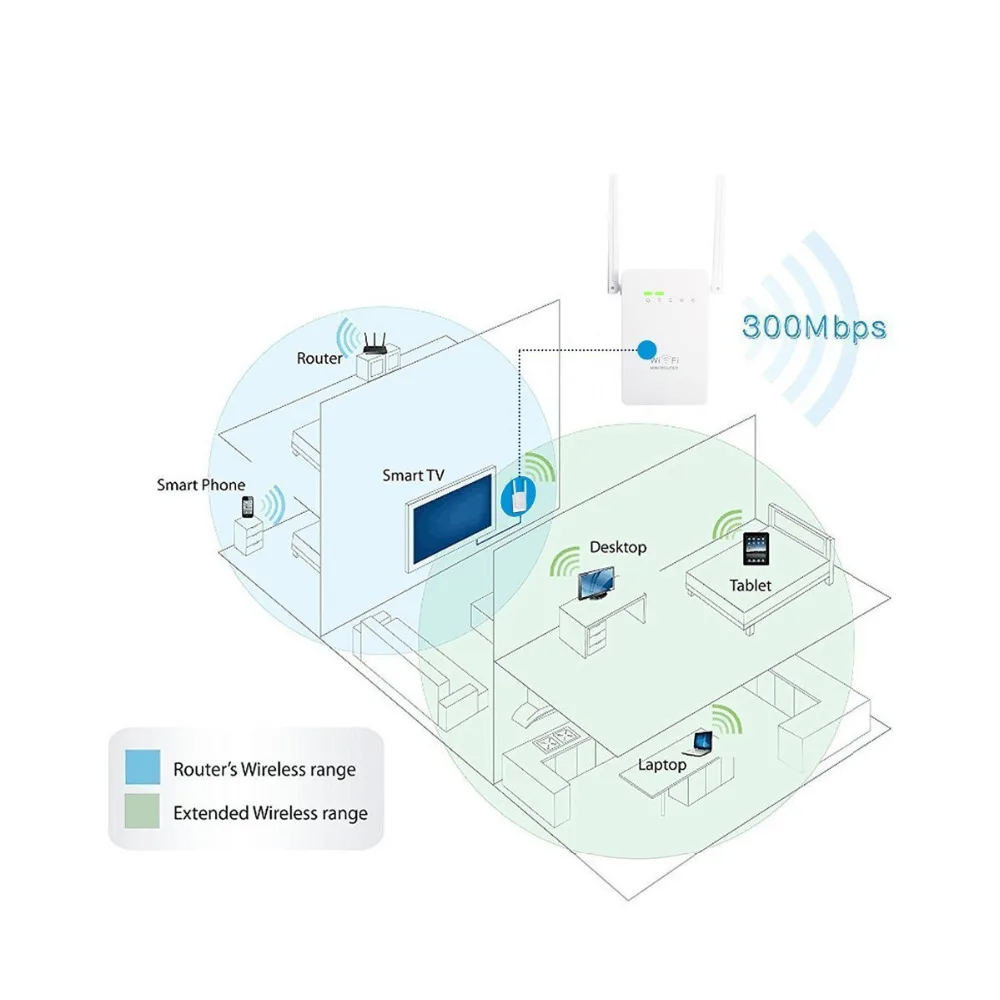 Маршрутизатор 300 Мбит/с, Wi-Fi ретранслятор, сетевой расширитель диапазона, усилитель N300, одно увеличение, две внешние антенны, EU, US, AU, UK Plug