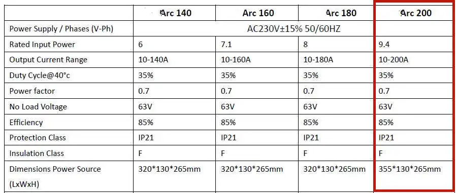 200A дуговая сварка оборудование Горячий старт анти-палка Arc-Force CE VRD Lift TIG MMA Stick инвертор IGBT 200A сварочный аппарат