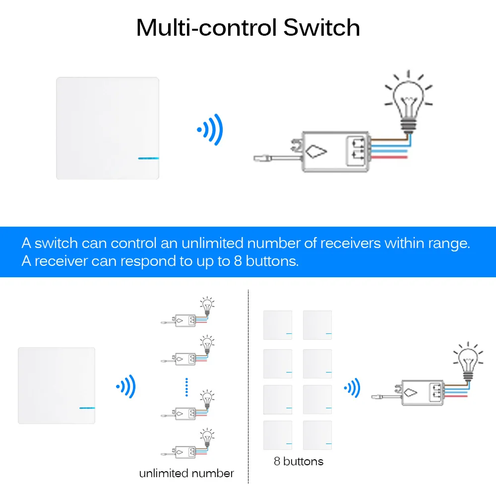 Переключатель с дистанционным управлением, AC 220 В, светодиодный светильник, беспроводной переключатель, настенный дистанционный