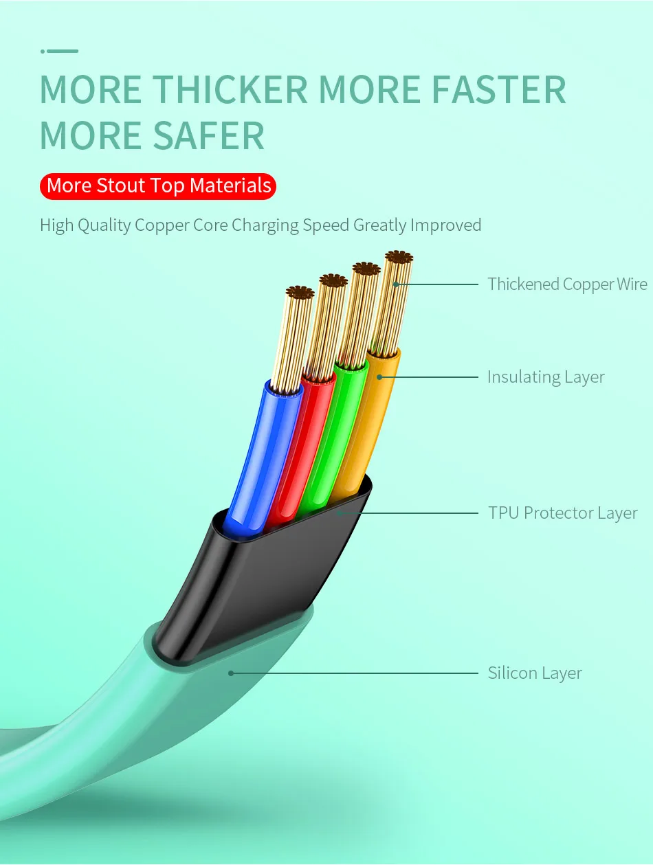 Кабель типа C для быстрой зарядки USAMS 0,6 м 1,2 м 2 м плоский кабель типа C для samsung Galaxy Note 9 S9 S8 htc 2A USB-C кабель для передачи данных типа C