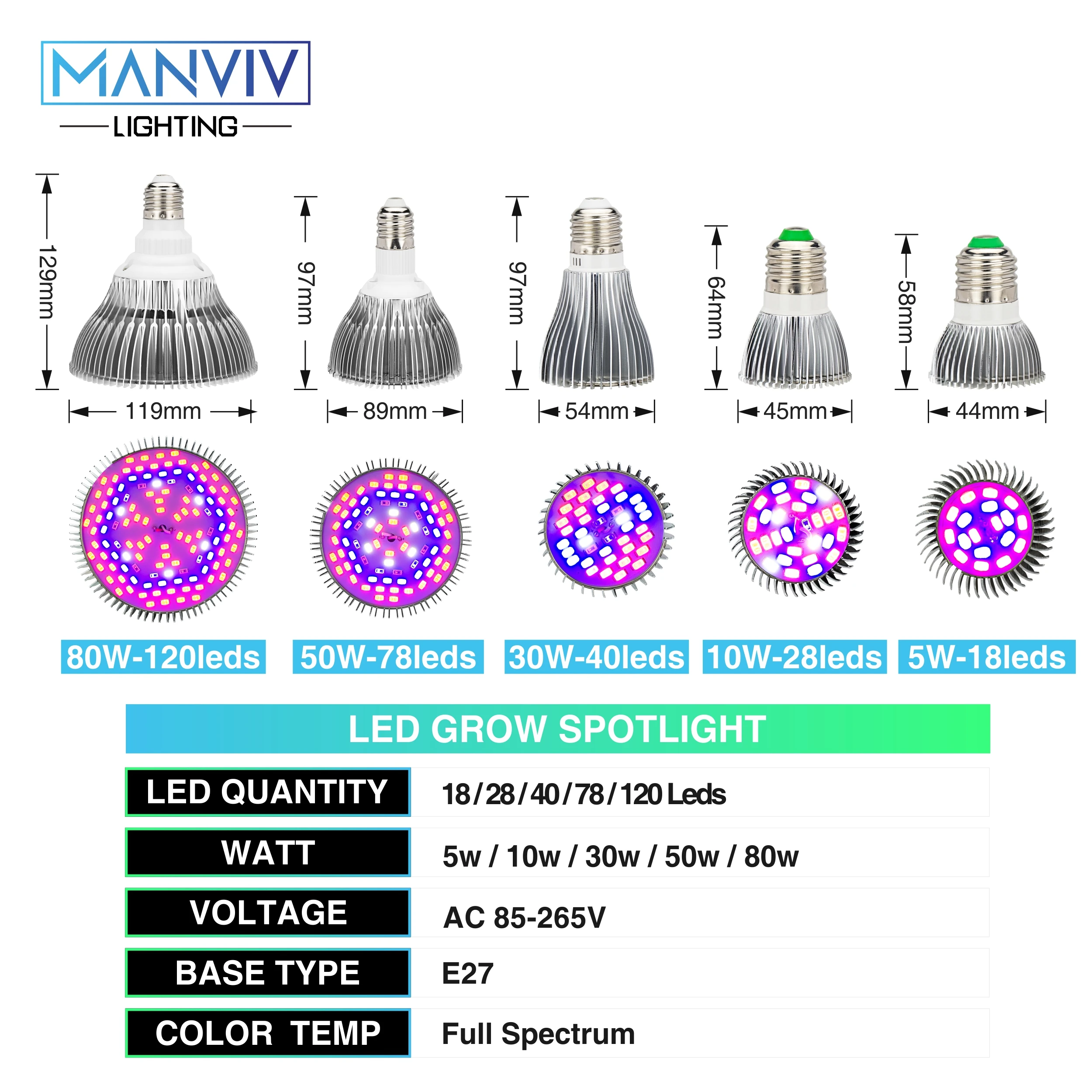 Светодиодная лампа E27 4 шт./лот 80 Вт 50 30 10 5 220 В|Промышленные LED-лампы| |