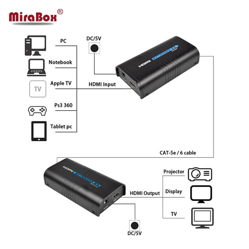 Hdmi sobre Rede Utp por Cat5 Hdmi Extensor Divisor ip Cat5e Cat6 Rj45 1080 p Receptor Remetente Hsv373 Tcp - Image 4