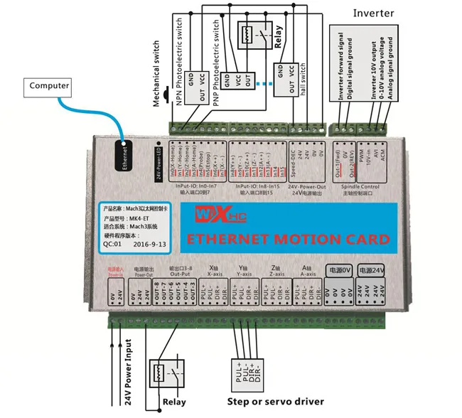 XHC Ethernet Mach3 breakout board 3 4 6 axis USB карта управления движением reume 2 МГц с беспроводной Маховик кулон WHB04B