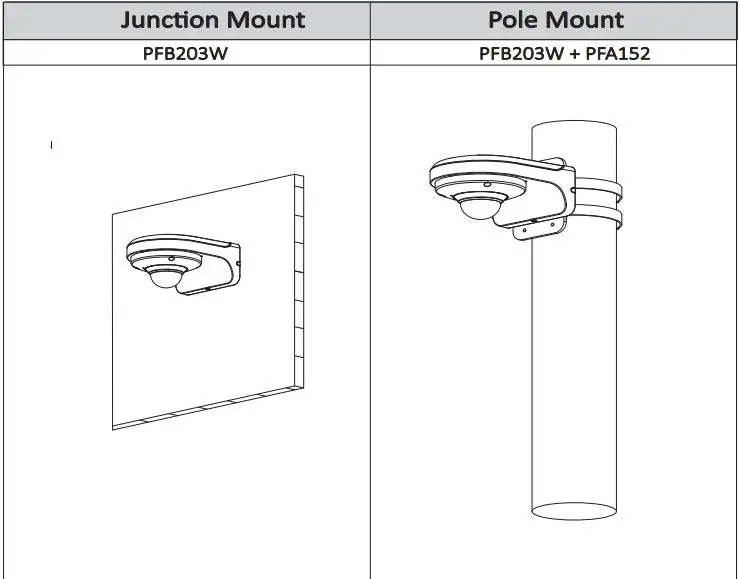 IPC-EB5531 5MP POE Panoramic Network Fisheye Camera Built-in Mic SD Card Slot IP Camera CCTV Camera 安装