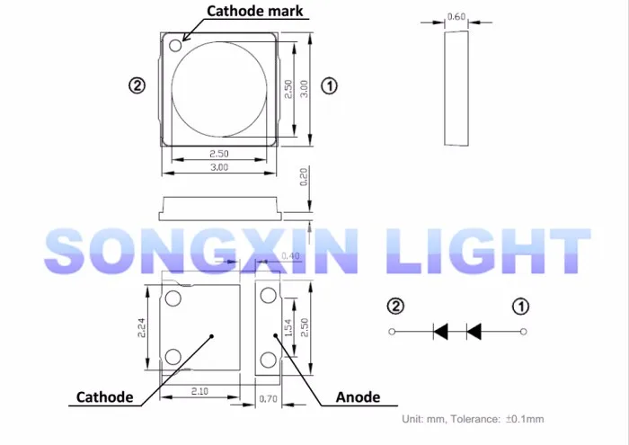 aeProduct.getSubject()
