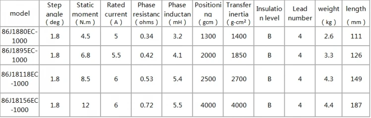 NEMA 34 замкнутый контур 12NM 6A L 156 мм 2 Фаза Драйвер Шагового Электродвигателя 86J18156EC-1000+ 2HSS86H постоянного тока(40-110 V)/переменного тока(60-80 V